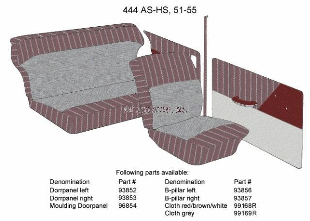 Bekleding PV444 deurpaneel Rechts rood/grijs type AS-HS 195…