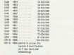 1 Cent Nederland 1948 t/m 1980 [Compleet Setje ]